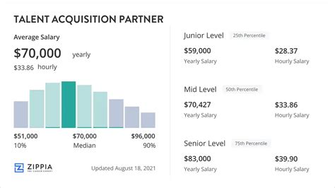 gucci talent acquisition partner salary|GUCCI Talent Acquisition Partner .